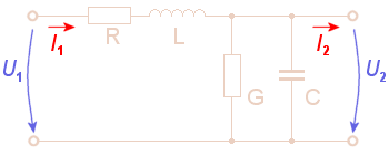 Vierpol- Ersatzschaltbild einer Leitung:
	in Längsrichtung wirkt der Ohmsche Längswiderstand R und eine Induktivität L,
	parallel wirkt der Isolationsleitwert G und die Leitungskapazität C.