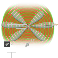 The figure shows the interference of two one above the other lying antenna elements radiating with a different phase shift. The lower antenna element radiates with a phase shift of 15 degrees earlier as the upper antenna element. The main beam direction is steared up.