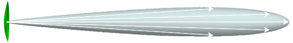 Diagramme d’émission parabolique