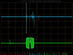 A screenshot of an oscilloscope shows the different waveforms of transmitters: a short pulse (blue port) and a long pulse with intrapulsemodulation (green port)