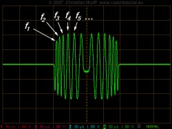 A screenshot of an oscilloscope shows a symetrically waveform, measured at the output-jack of the waveform generator.