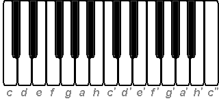 Clavier à deux octaves