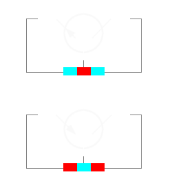 Ein npn- Transistor