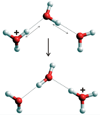 Instantaneous tunneling in the protonated trimer, arrows show the major vibrational state