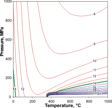 Water ionization; variation in pKw and p<em>K</em><sub>a</sub> with respect to temperature and pressure